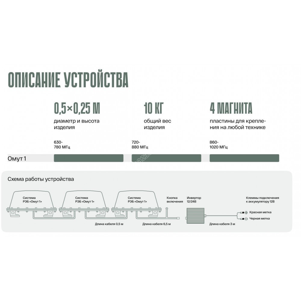 Система РЭБ «ОМУТ-1» подавитель FPV-дронoв