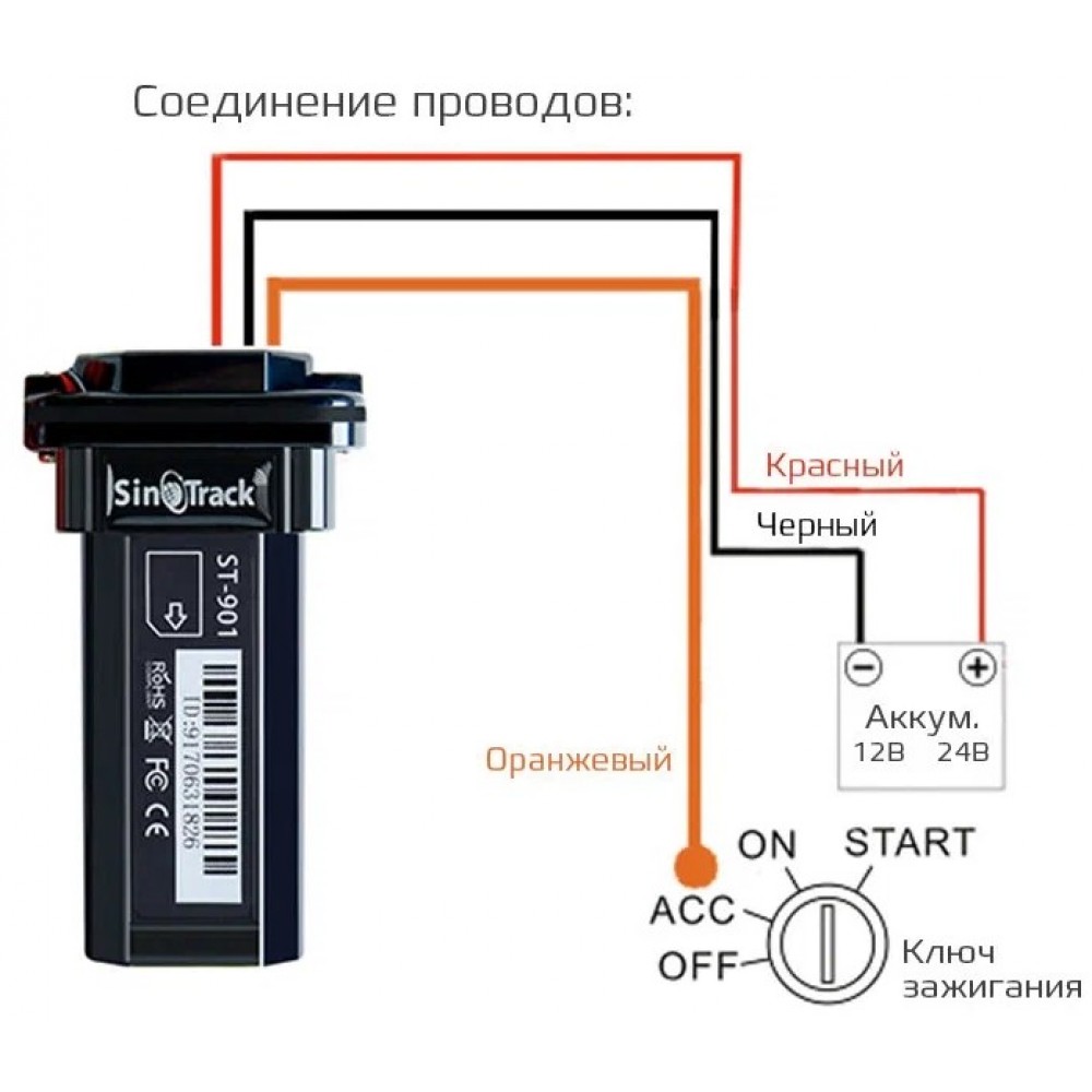 GPS-трекер SinoTrack ST-901 